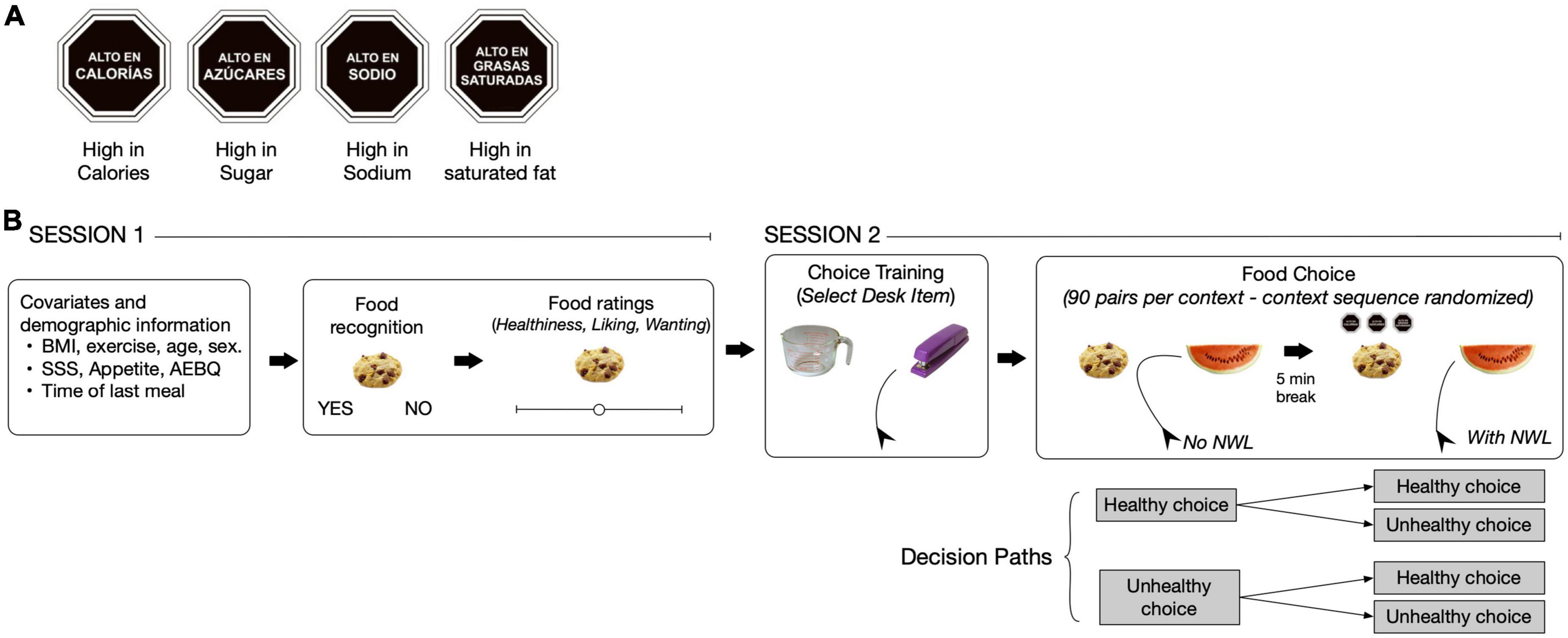Eating contexts determine the efficacy of nutrient warning labels to promote healthy food choices